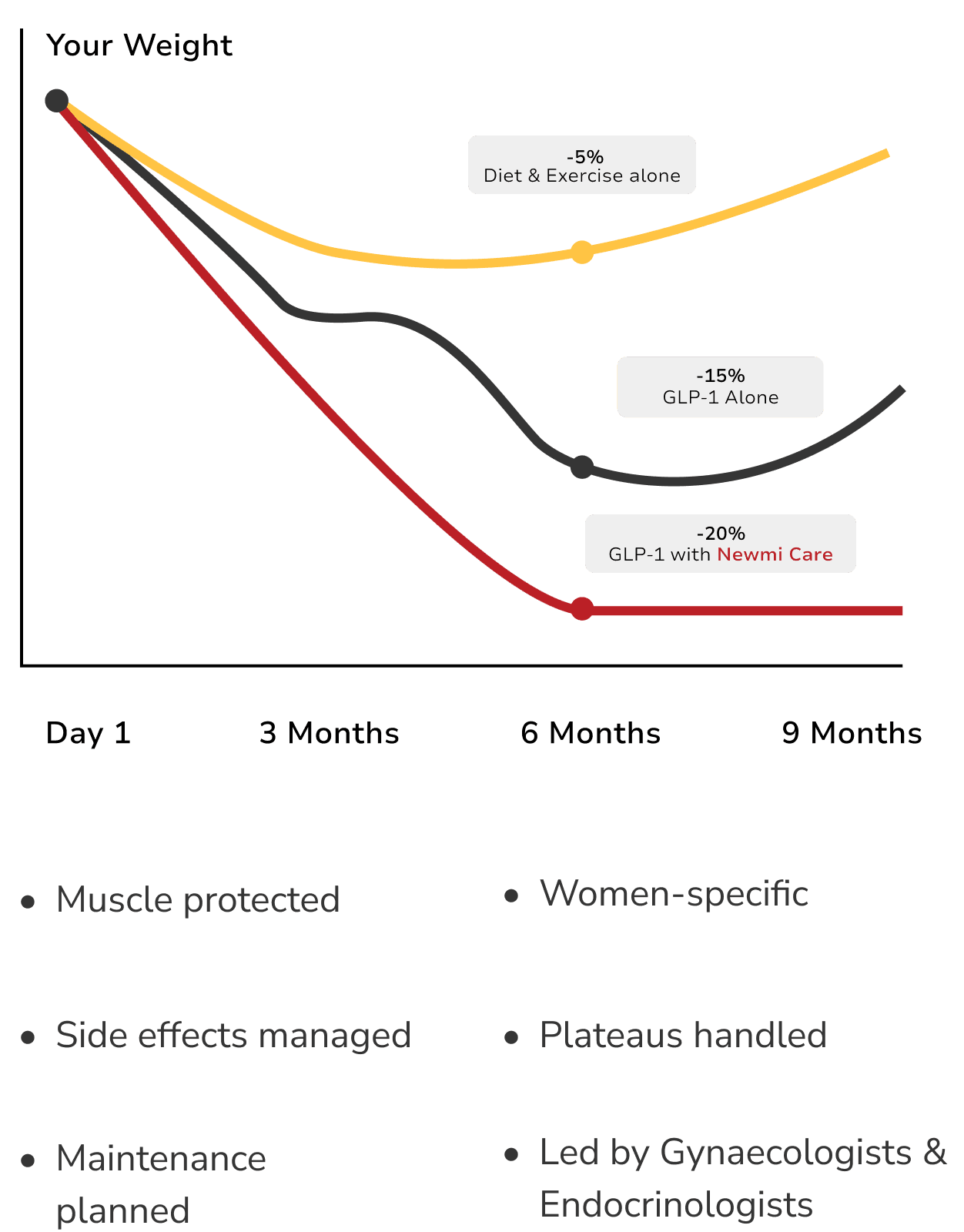 Newmi Vs Other Weight-Loss Approaches